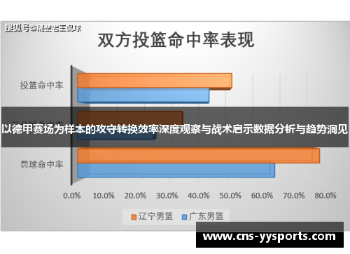 以德甲赛场为样本的攻守转换效率深度观察与战术启示数据分析与趋势洞见 以德甲赛场为样本的攻守转换效率深度观察与战术启示数据分析与趋势洞见