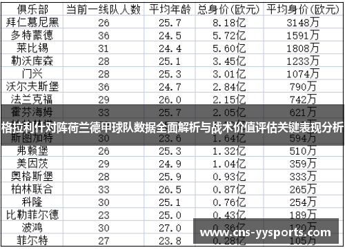 格拉利什对阵荷兰德甲球队数据全面解析与战术价值评估关键表现分析 格拉利什对阵荷兰德甲球队数据全面解析与战术价值评估关键表现分析