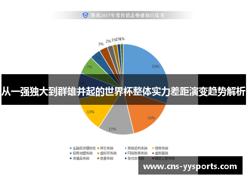 从一强独大到群雄并起的世界杯整体实力差距演变趋势解析 从一强独大到群雄并起的世界杯整体实力差距演变趋势解析