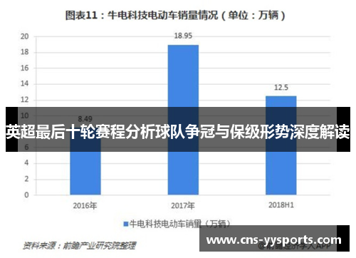 英超最后十轮赛程分析球队争冠与保级形势深度解读