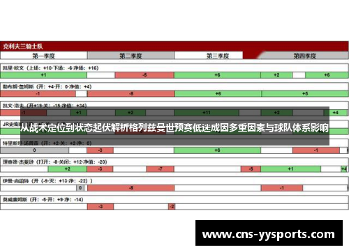 从战术定位到状态起伏解析格列兹曼世预赛低迷成因多重因素与球队体系影响