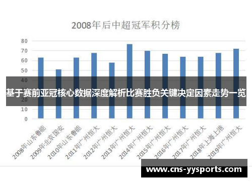 基于赛前亚冠核心数据深度解析比赛胜负关键决定因素走势一览 基于赛前亚冠核心数据深度解析比赛胜负关键决定因素走势一览