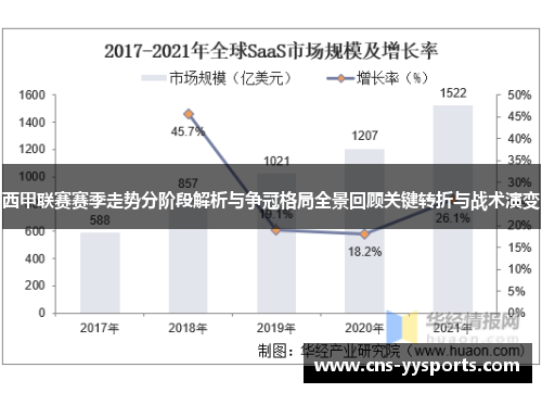 西甲联赛赛季走势分阶段解析与争冠格局全景回顾关键转折与战术演变 西甲联赛赛季走势分阶段解析与争冠格局全景回顾关键转折与战术演变