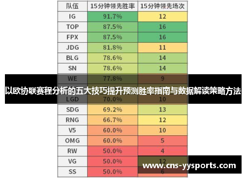 以欧协联赛程分析的五大技巧提升预测胜率指南与数据解读策略方法